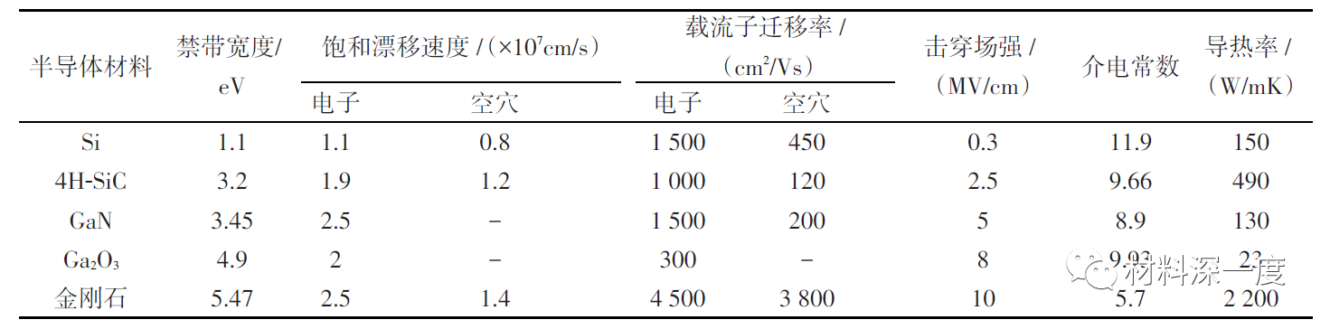金刚石优势.png
