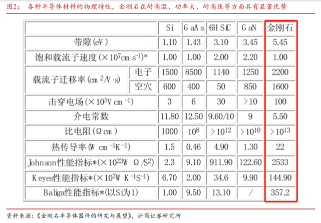 金刚石物理特性.png