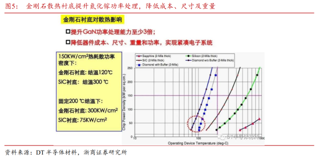 金刚石在功率器件应用优势.png